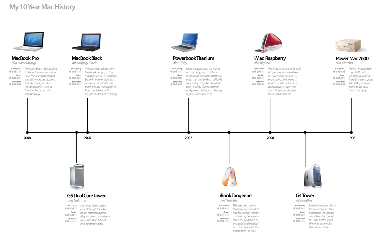 the history of apple Apple store is a chain of retail stores owned and operated by apple inc the stores sell mac personal computers, iphone smartphones, ipad tablet computers, ipod portable media players, apple. the history of apple Apple store is a chain of retail stores owned and operated by apple inc the stores sell mac personal computers, iphone smartphones, ipad tablet computers, ipod portable media players, apple.